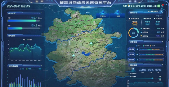 Anhui Natural Gas Company smart city network integrated operation and management platform project